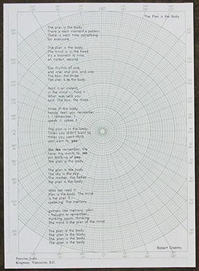 Image for The Plan is the Body.